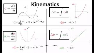 Ultimate AP Physics C Mechanics review