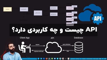کاریی API چیست و چه کاربردی دارد؟