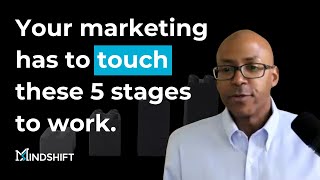 How to Create Buyer Personas with AI That Eliminate Sales Pitches | The MindShift Podcast