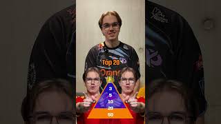 How high would you rank Atow in the all-time Rocket League players list? 🇧🇪 #FeWC #RocketLeague