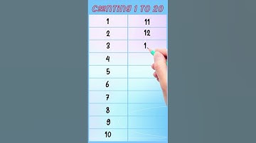 Counting 1 to 20, numbers 1 to 20, #numbers #counting #ginti #ytshorts  #countingkingdom