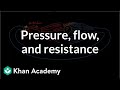 Putting it all together: Pressure, flow, and resistance | NCLEX-RN | Khan Academy