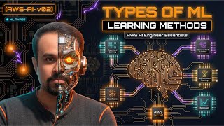 Types of Machine Learning Explained: Supervised, Unsupervised & Reinforcement Learning