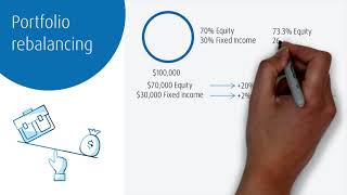 Portfolio rebalancing