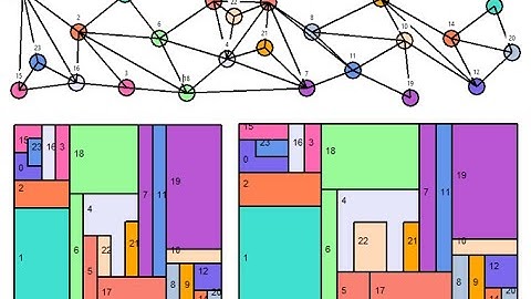 A tool for generating floorplans using graph algorithms
