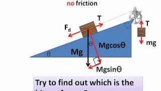 Forces: Two Blocks on an Incline—Ignoring Friction