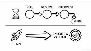 Details The Technical Talent Gap | Why Finding Talent Isn’t Enough | ExpertOnHire Update
