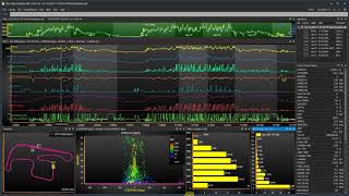 PLEX PDA WIN Data Analyis SW® | How to build a basic track analysis layout