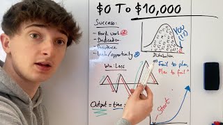 how to actually reach $10,000 month (step by step)