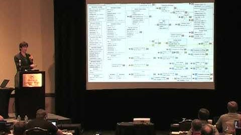 GRCon12: Seeber - SDR Direction Finding