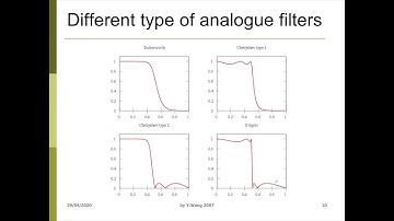 DIG5111 DSP Lecture Filter Design Part 2