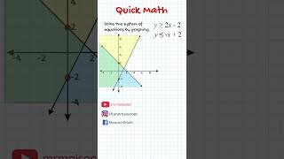 Graphing A System Of Inequalities