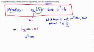 Logarithms introduction - (IB Math, GCSE, A level, AP)