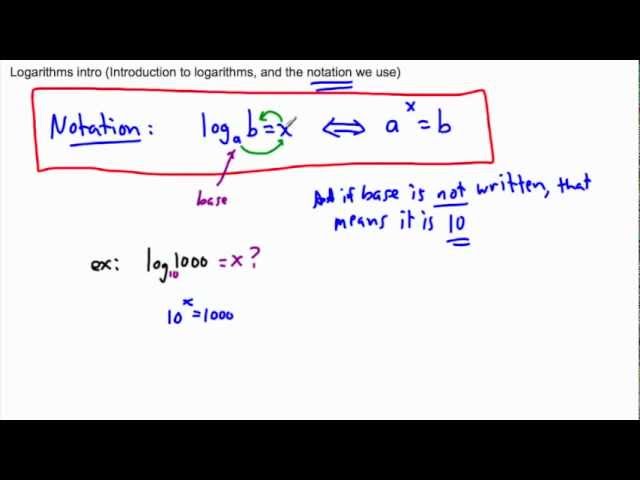 Logarithms introduction - (IB Math, GCSE, A level, AP)