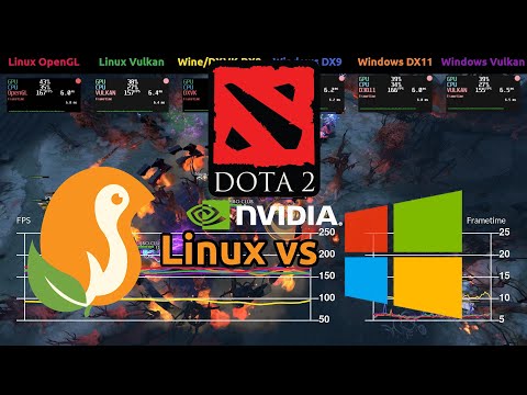 Dota 2 Benchmark - Linux vs Windows