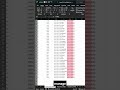 This VBA Automation Saved Me 8 Hours at Work