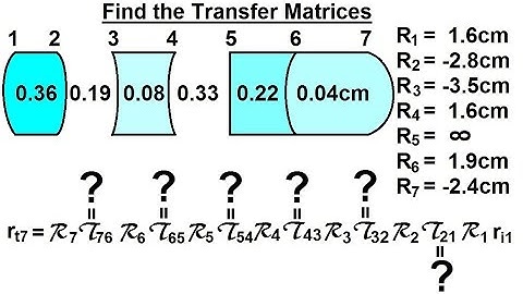 Physics: Optics- Thick Lenses (25 of 56) Find All 6 Transfer Matrices