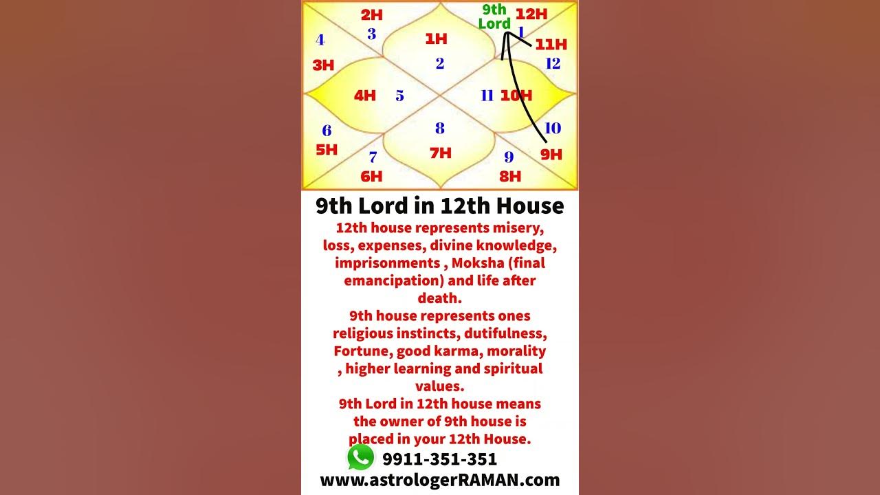 9th Lord In 12th House I Loss Of Opportunities I Luck In Foreign I 9th-lord-in-12th-house-i-loss-of-opportunities-i-luck-in-foreign-i