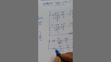 Reverse forward ladder logic.PLC programming .