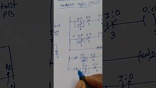 Famous Reverse forward ladder logic.PLC programming . Wealth