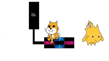 Scratch 3.0 Shorts: Rhythm Game (FUNNI EDITION)