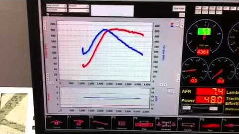 Dyno Developments Live to screen graphing