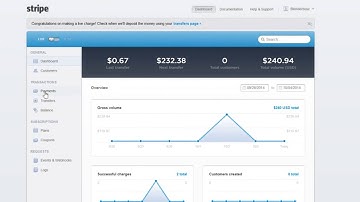 How to Refund an eCommerce Website order - WordJack Media Tutorial