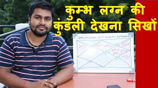 how to learn janam kundali of aquarius ascendant in hindi  | कुंभ लग्न की कुंडली का सम्पूर्ण फलादेश screenshot 1