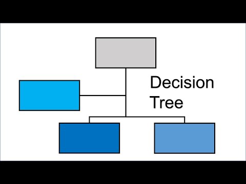 Prediction using Decision Tree Algorithm in R