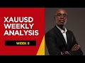 GOLD GOING CRAZY THIS WEEKLY | MUST WATCH