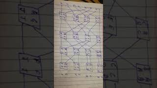 Bitonic merge sort in parallel algorithm in Hindi +English IG@26_koustubh