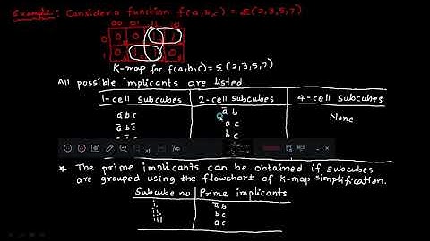 Lecture 5 Digital Systems Design 18ec34 V R Bagali & S B Channi