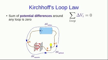 CBU PHYS 1204, Work and Energy in Electrostatics Lecture 5 - Connecting Potential and Field (Part 1)