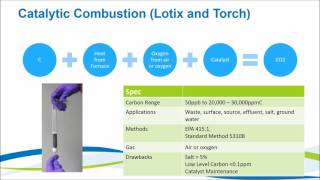 Teledyne Tekmar TOC Combustion Troubleshooting Webinar