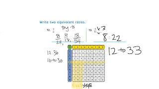 4.3 Equivalent Ratios and Multiplication Tables Equivalent Fractions And Ratios On Multiplication Chart