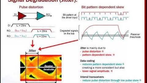 How to Design with High-Speed RS-485 Transceivers