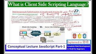 What is Scripting language & Client Side Scripting language in Hindi|JavaScript Full Tutorial[Hindi]