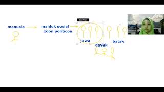 Pengertian Bangsa dan Negara