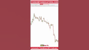 Automatic Trendlines MT4 Indicator #mt4 #automatictrendlinesindicator #tradingstrategies