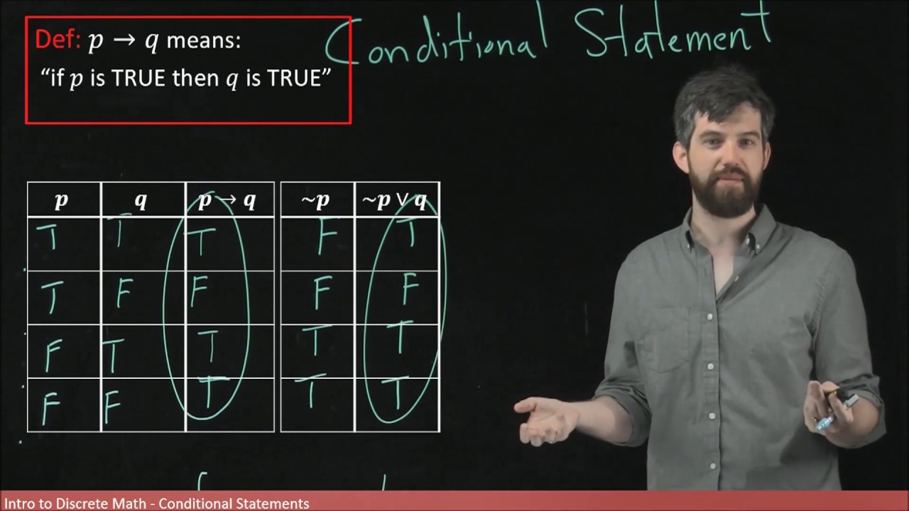 Conditional Statements: If P Then Q