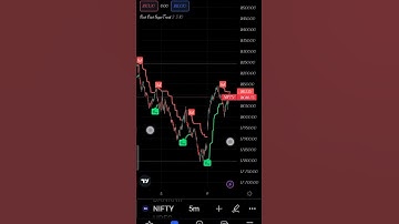 Best Technical Indicator ! 100% Profitable Indicator ! Secret strategy #viral #shorts