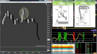 Candlestick Patterns - Reversal Bar, SchoolOfTrade.com