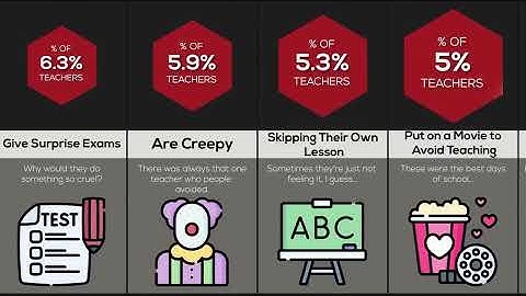 Probability Comparison: Teachers