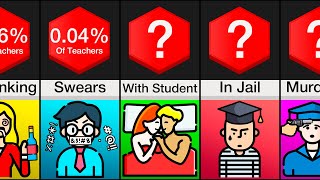 Probability Comparison: Teachers