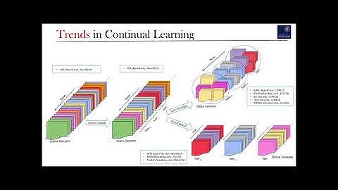 GDumb: A Simple Approach that Questions Our Progress in Continual Learning (Teaser)