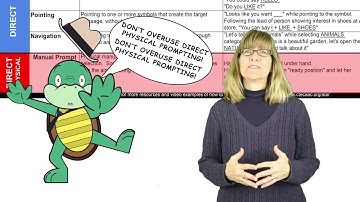 Least to Most Prompting- STAR Issue 3.1