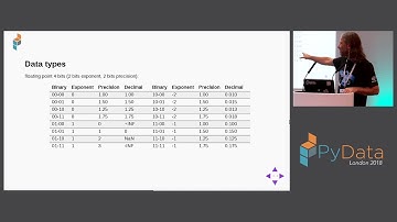 Demystifying pandas internals - Marc Garcia