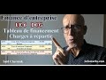 DCG UE 6 FINANCE D'ENTREPRISE.  CHARGES À RÉPARTIR DANS LE TABLEAU DE FINANCEMENT
