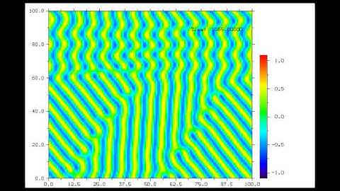 Pattern Formation: Swift-Hohenberg Equation, Zigzag-Instability