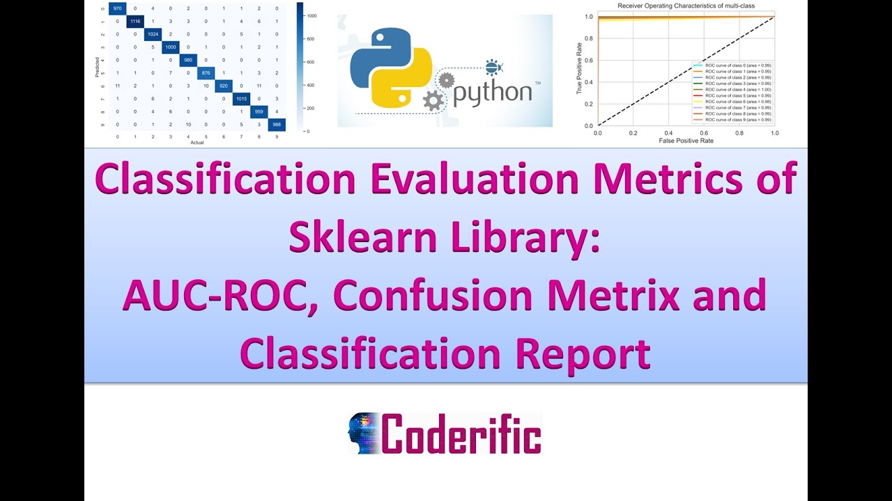 Sklearn metrics. Sklearn Fit. Classification report